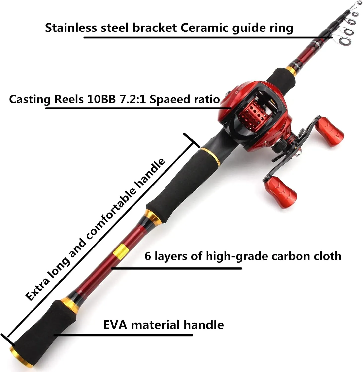 1.8M-2.7M Foldable Trout Rod Reel Bait Complete Fishing Device, high Carbon Bait Casting Rod and Casting Reel Set, Folding Fishing Rod Set with Fishing Tackle Bag, Stick roll Combo ZYHYD