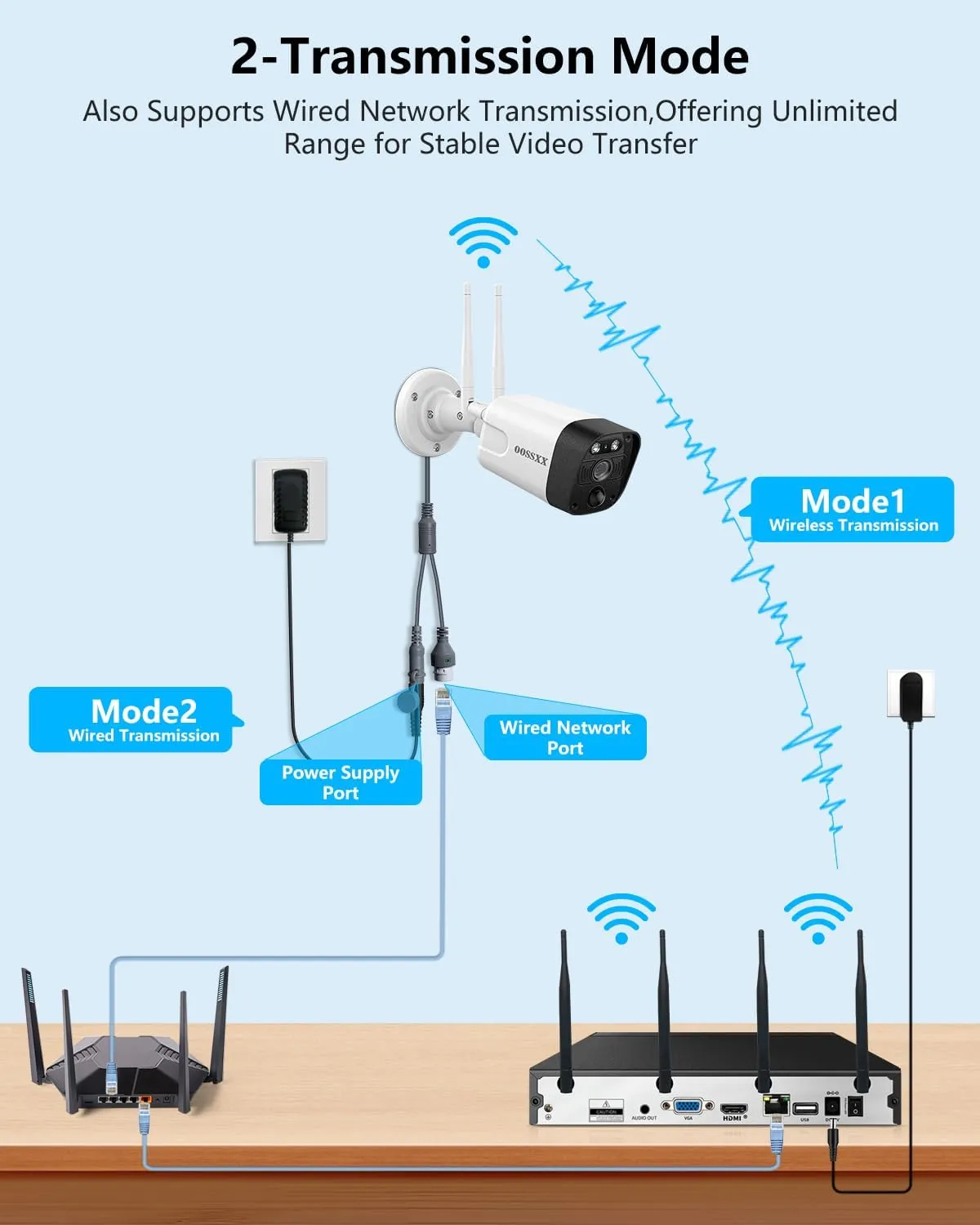 2-Way Audio & PIR Detection Dual Antennas Outdoor Wireless Security Camera System 5.5MP Wi-Fi Video Surveillance DVR System