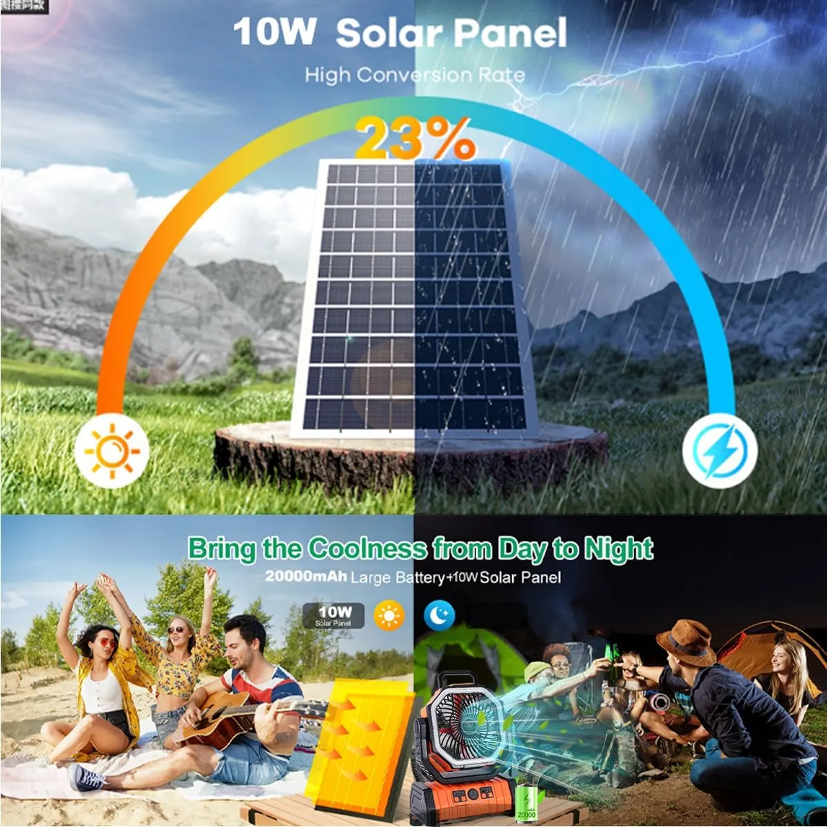 20000mAh Solar fan, Camping Fan with Solar Panel, 10W Rechargeable Solar Powered Fan for Outside, LED Lantern, Quiet Battery Operated Tent Fan for Picnic, Barbecue, Fishing, Travel (Orange)