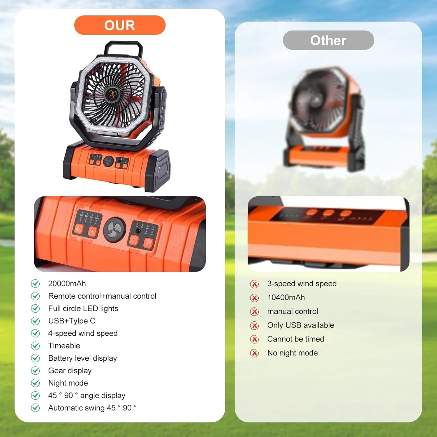 20000mAh Solar fan, Camping Fan with Solar Panel, 10W Rechargeable Solar Powered Fan for Outside, LED Lantern, Quiet Battery Operated Tent Fan for Picnic, Barbecue, Fishing, Travel (Orange)