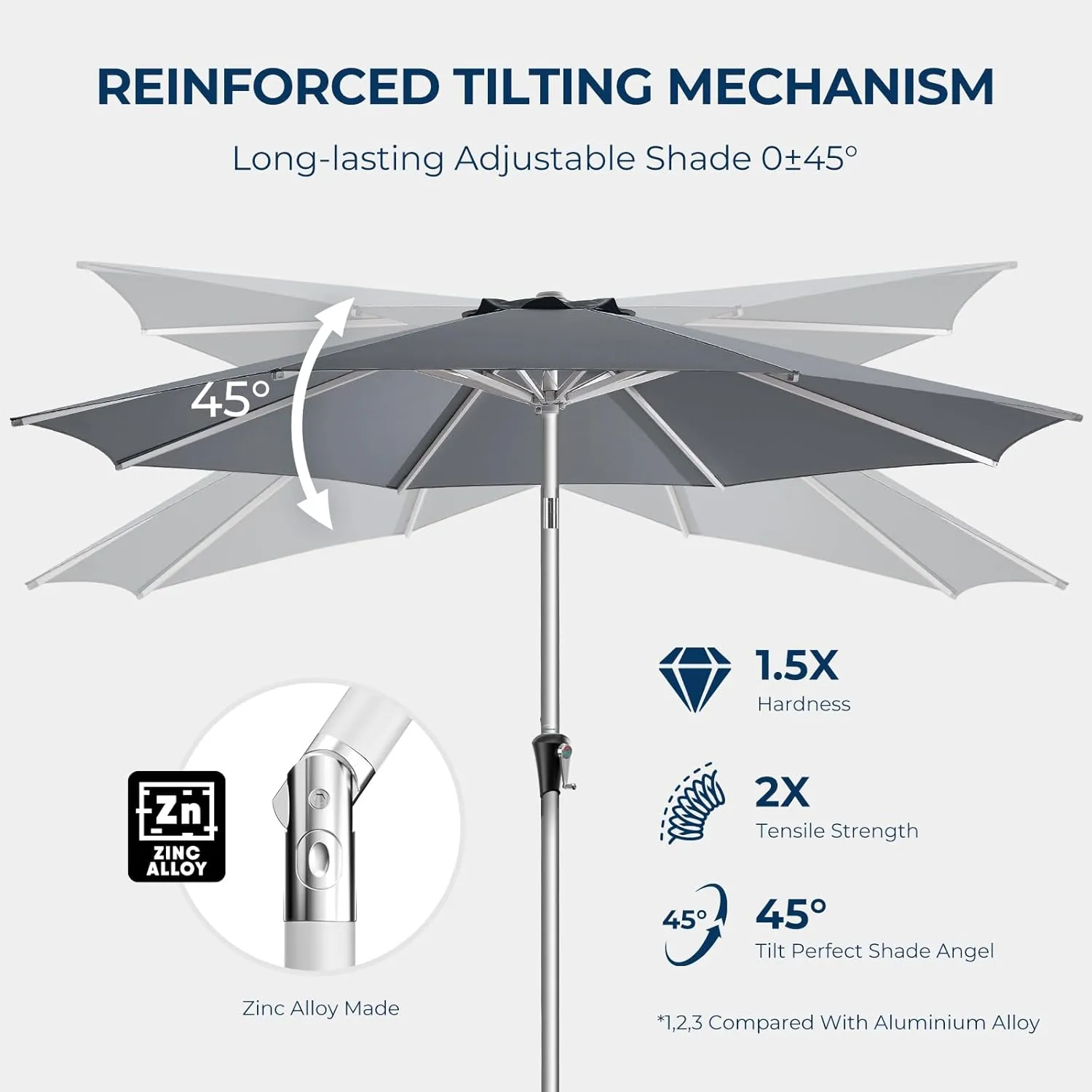 9ft Outdoor Patio Umbrella - Market Table Aluminum Umbrella, 5-Year Fade Resistant - UPF50  UV Protection with Push Button Tilt, Crank for Pool Deck and Garden (Dark Grey)