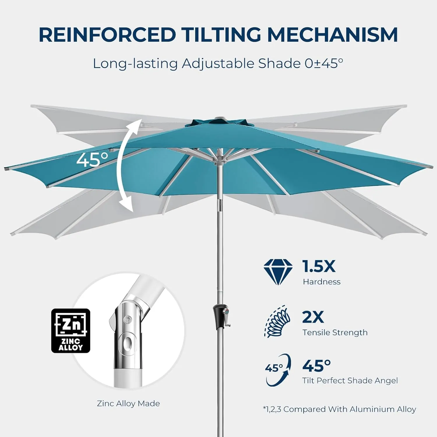 9ft Outdoor Patio Umbrella - Market Table Aluminum Umbrella, 5-Year Fade Resistant - UPF50  UV Protection with Push Button Tilt, Crank for Pool Deck and Garden (Light Blue)