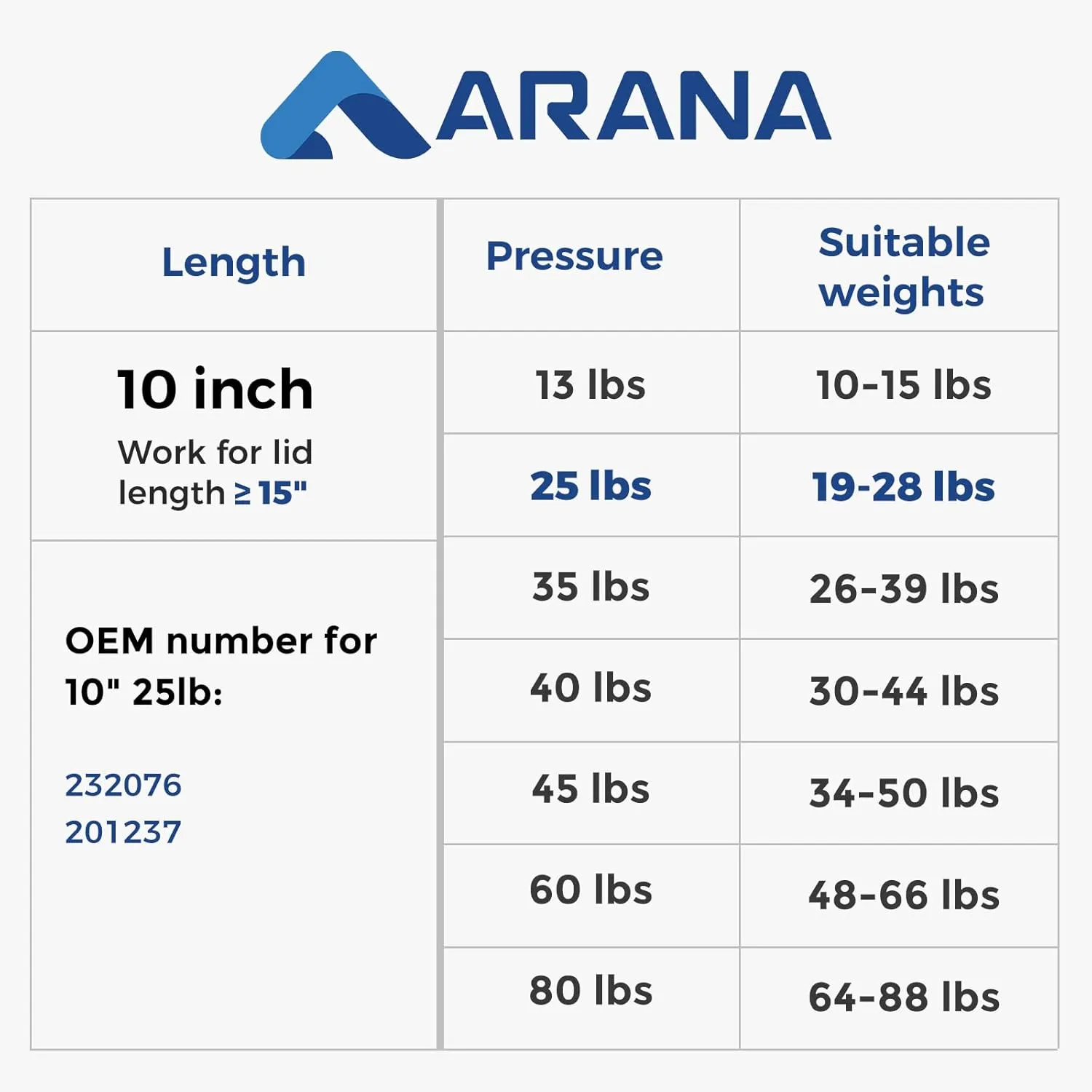 ARANA Gas Struts 10.5 inch 25Lb/111N, 11 inch 24Lb Gas Spring Shock Lift Support for Ranger Boat Hatch Boat Box Tractor Toolbox Aluminum Toolbox Pickup Tool Box Truck Toolbox Replacement Parts, 2Pcs