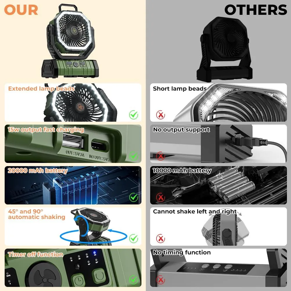 Camping Fan - 20000mAh Battery Powered Fan Rechargeable with LED Lantern - Portable Outdoor Tent Fan with Hanging Hook 4 Speeds Wind Remote Control