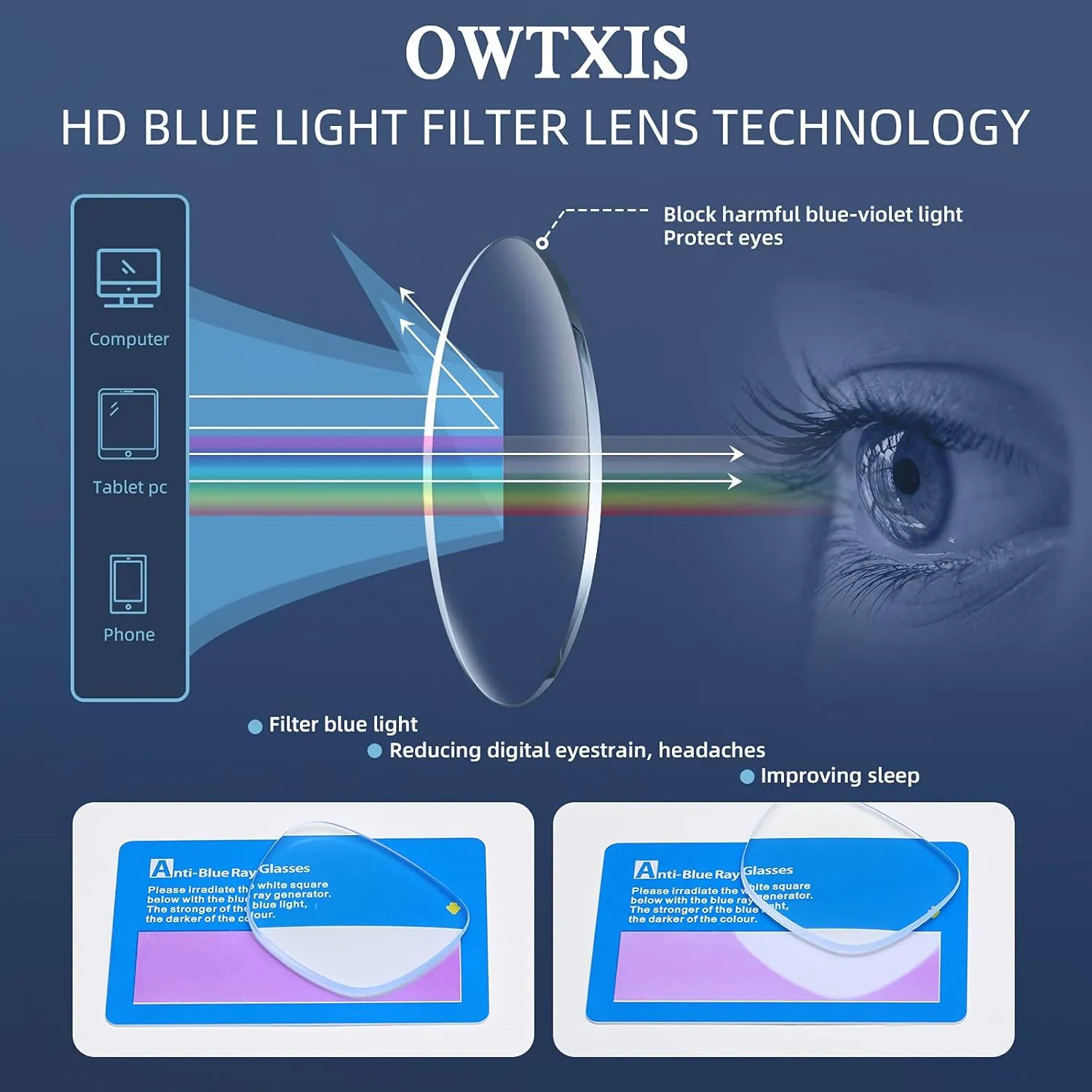 Folding Reading Glasses for Men Women, Keychain Compact Readers Blue Light Portable Pocket Eyeglasses