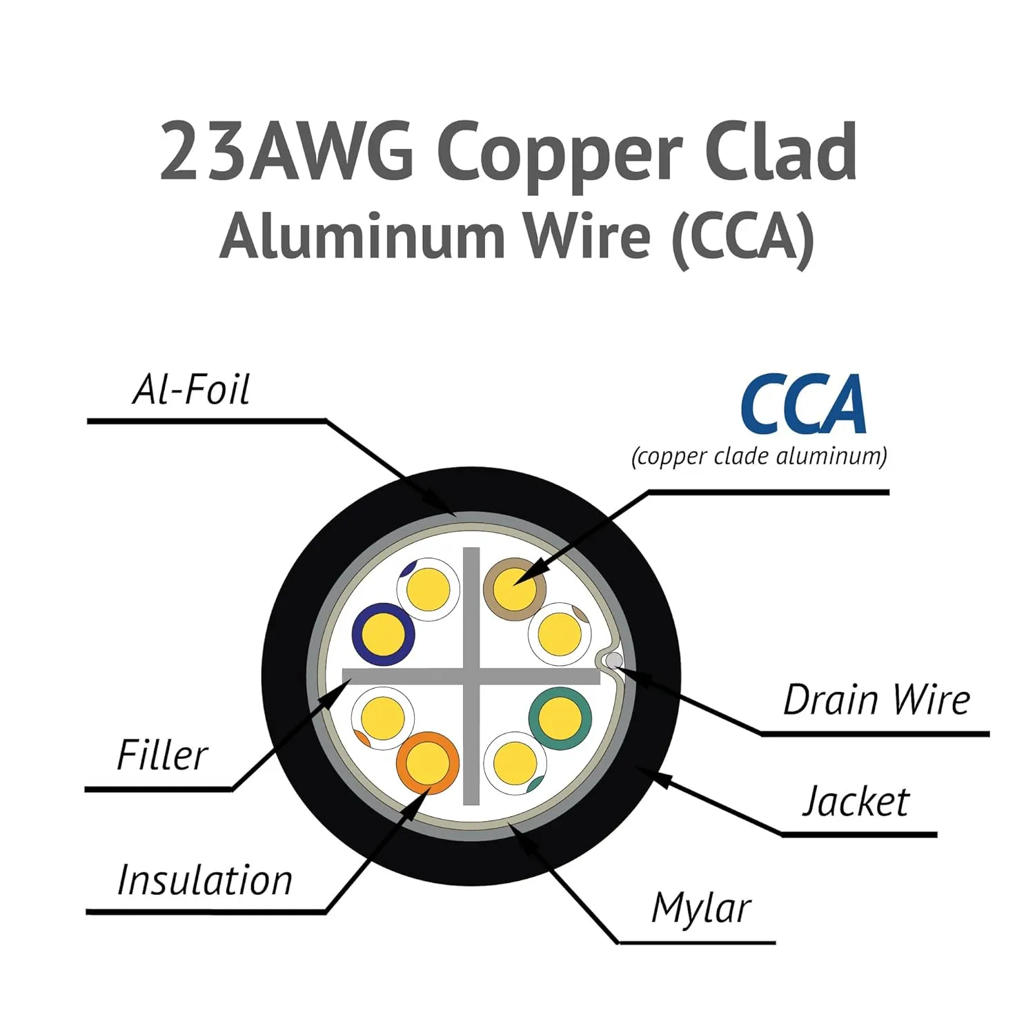 JAVEX CAT6 FTP Shielded Outdoor(1000 Feet), 23AWG, CCA Ethernet Bulk Cable, Easy-Pull Box, 305m, Black
