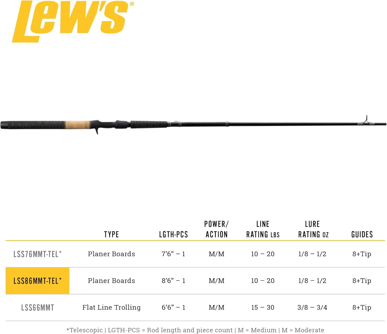 Lew’s Speed Stick Spinning Fishing Rod, IM8 Graphite Blank with Fuji Concept O Guides, Full-Length Cork Grips, Gray/Green