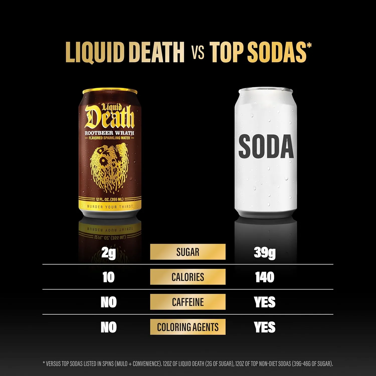 Liquid Death, Rootbeer Wrath, Root Beer-Flavored Sparkling Water, 12-Pack (12oz Cans), Low Calorie & No Artificial Sweeteners