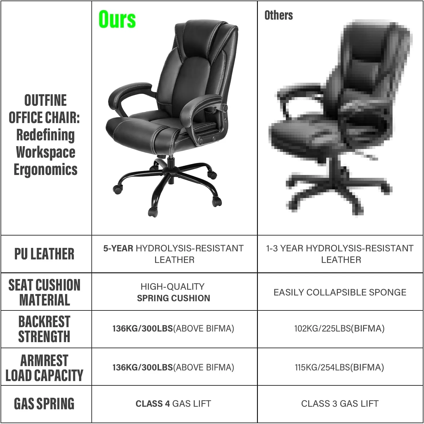 OUTFINE Office Chair Executive Office Chair Desk Chair Computer Chair with 5-Year hydrolysis-Resistant Leather Spring Cushion Ergonomic Support Tilting Function Upholstered in Bonded Leather Black