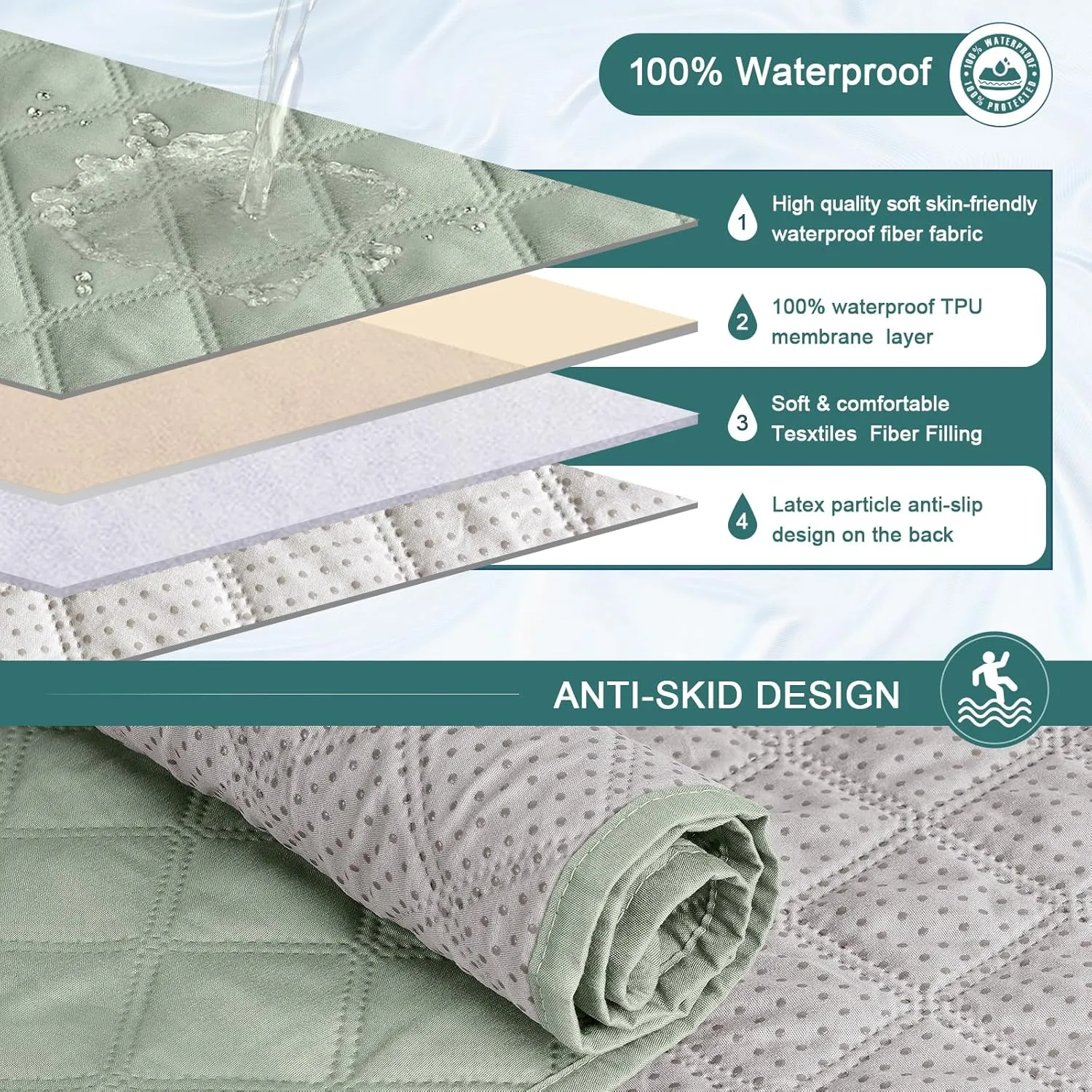 Ruaozz 100% Waterproof Recliner Chair Cover Non-Slip Reclining Cover for Recliner Chair Washable Chair Seat Cover with Elastic Straps for Kids, Dogs, Pets (Sage Green, 25'')