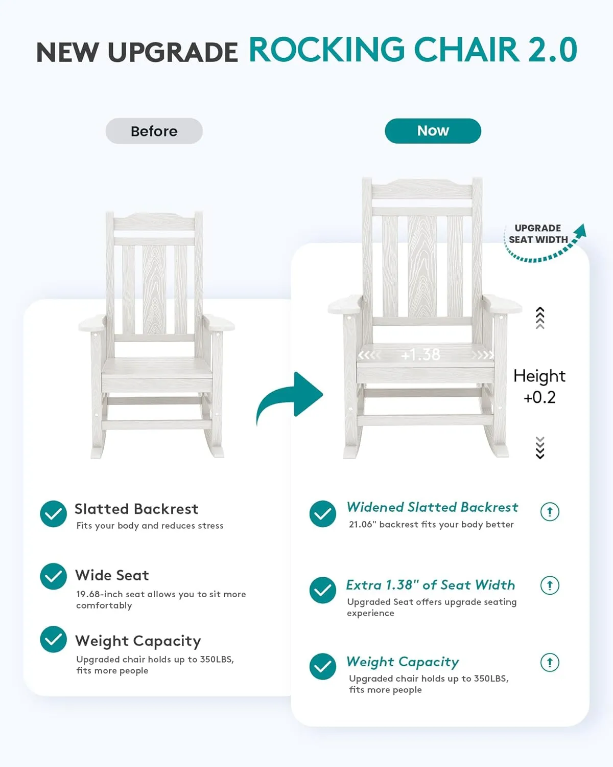 SERWALL Oversized Rocking Chair Set of 4 Outdoor, HDPE Outdoor Rocking Chair Set of 4, White