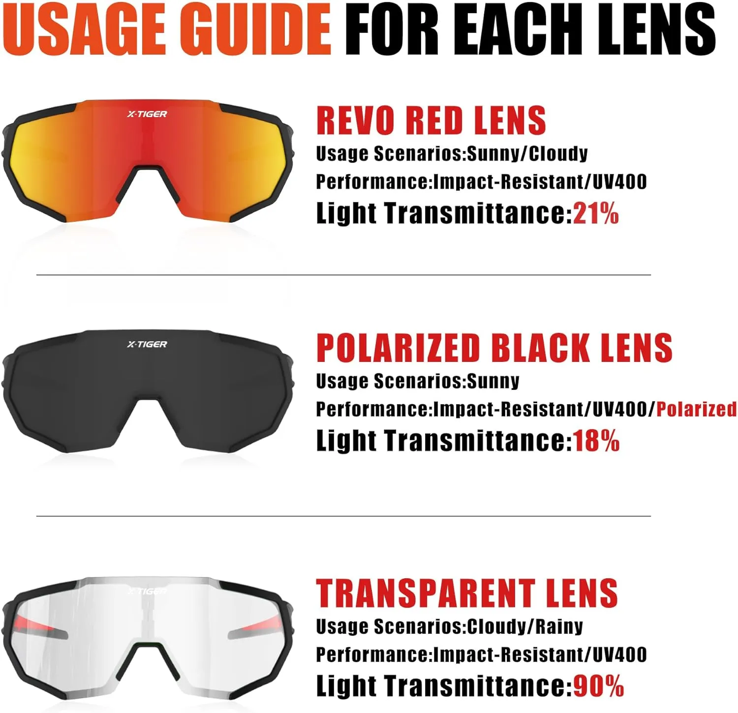 X-TIGER Polarized Sports Sunglasses with 5 Interchangeable Lenses,Mens Womens Cycling Bike Glasses,Baseball Running Fishing