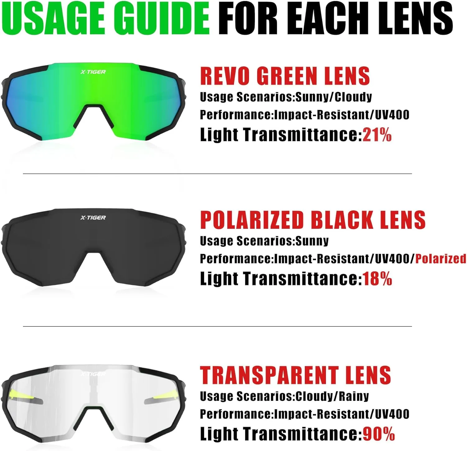 X-TIGER Polarized Sports Sunglasses with 5 Interchangeable Lenses,Mens Womens Cycling Bike Glasses,Baseball Running Fishing