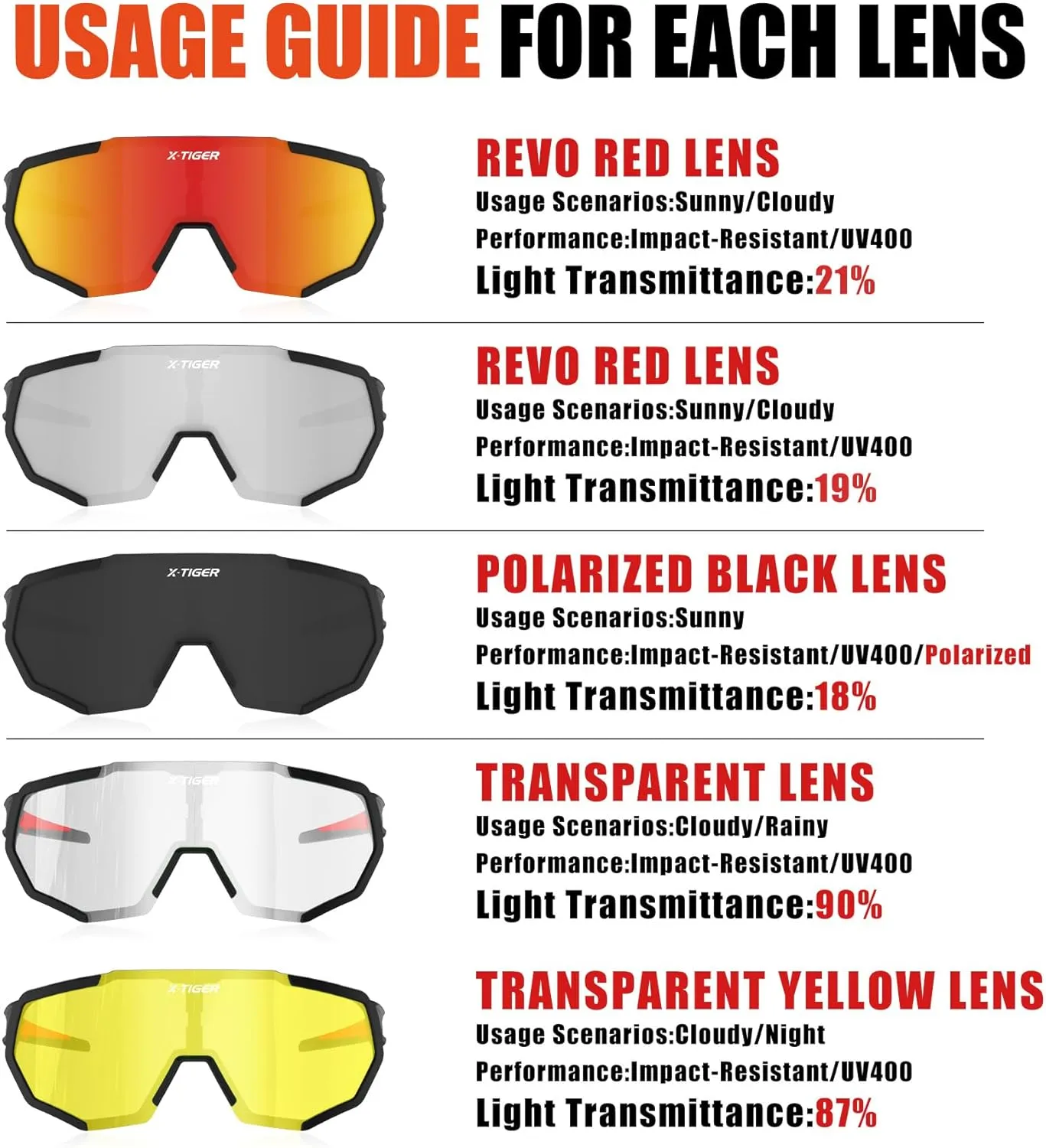 X-TIGER Polarized Sports Sunglasses with 5 Interchangeable Lenses,Mens Womens Cycling Bike Glasses,Baseball Running Fishing